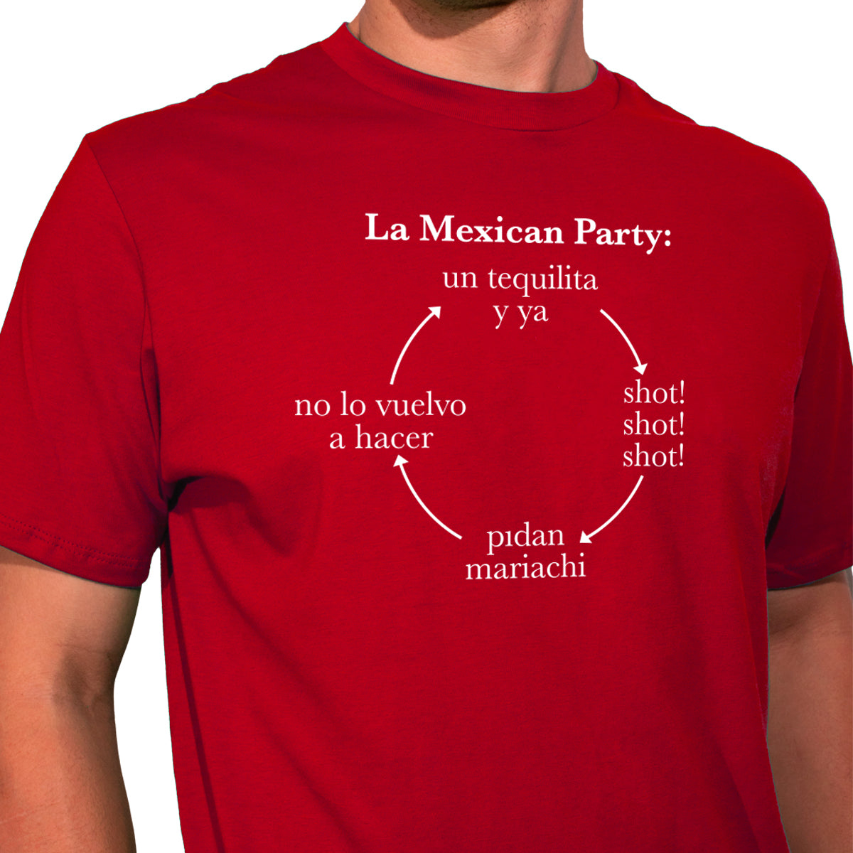 La Mexican Party